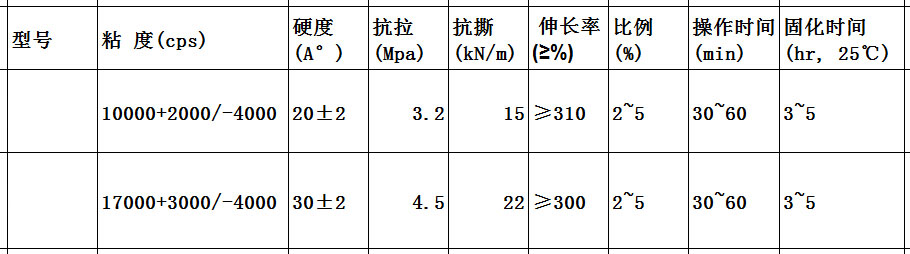 鞋垫硅胶参数