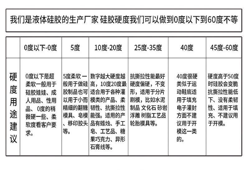 硅胶硬度使用参数